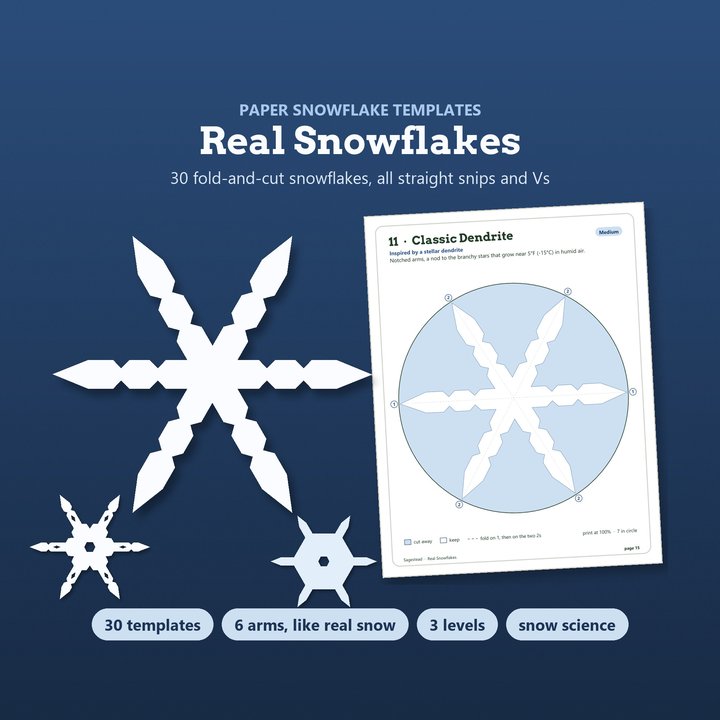 Real Snowflakes paper snowflake templates: a white six-armed snowflake beside its printed template on a blue circle